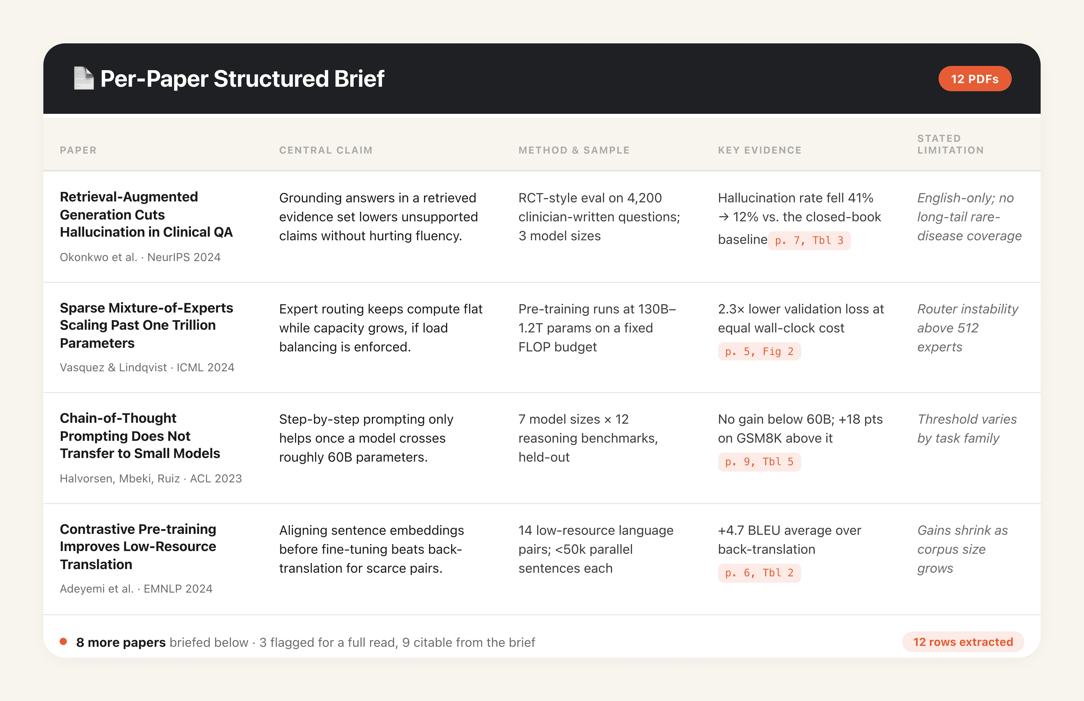 Structured Brief Per Paper output preview