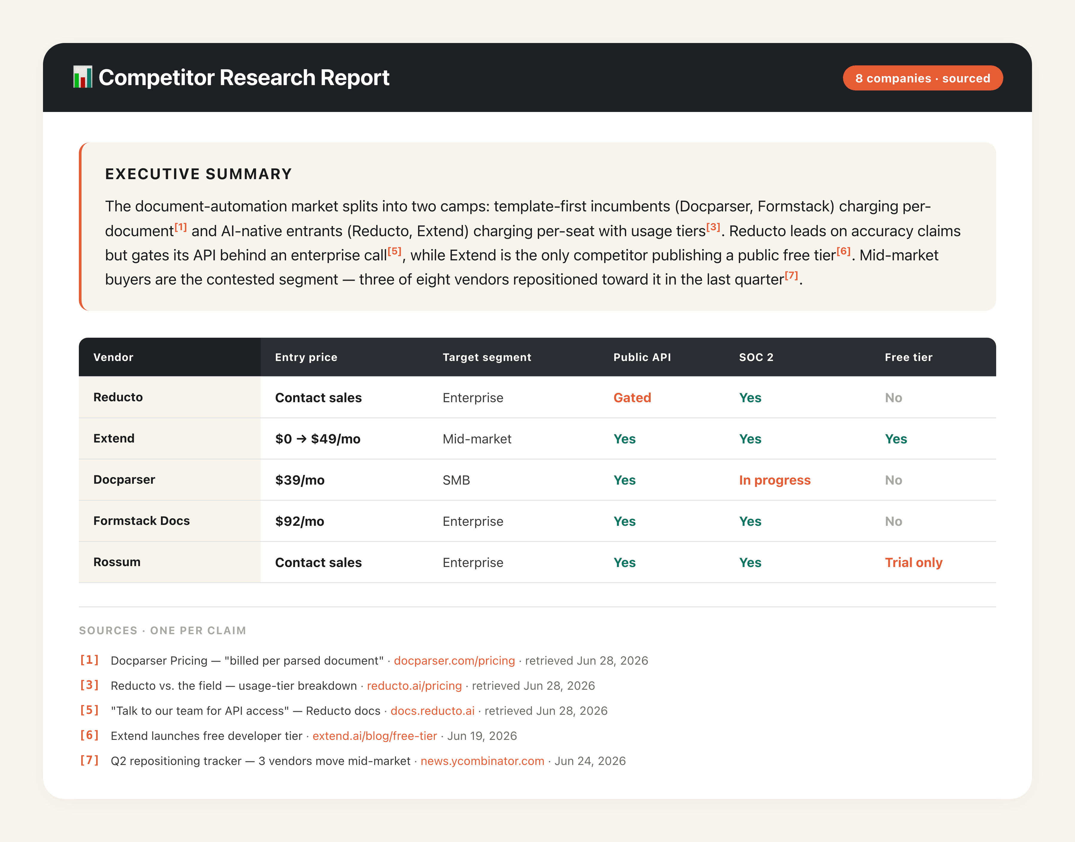 Cited Competitor Research Report output preview
