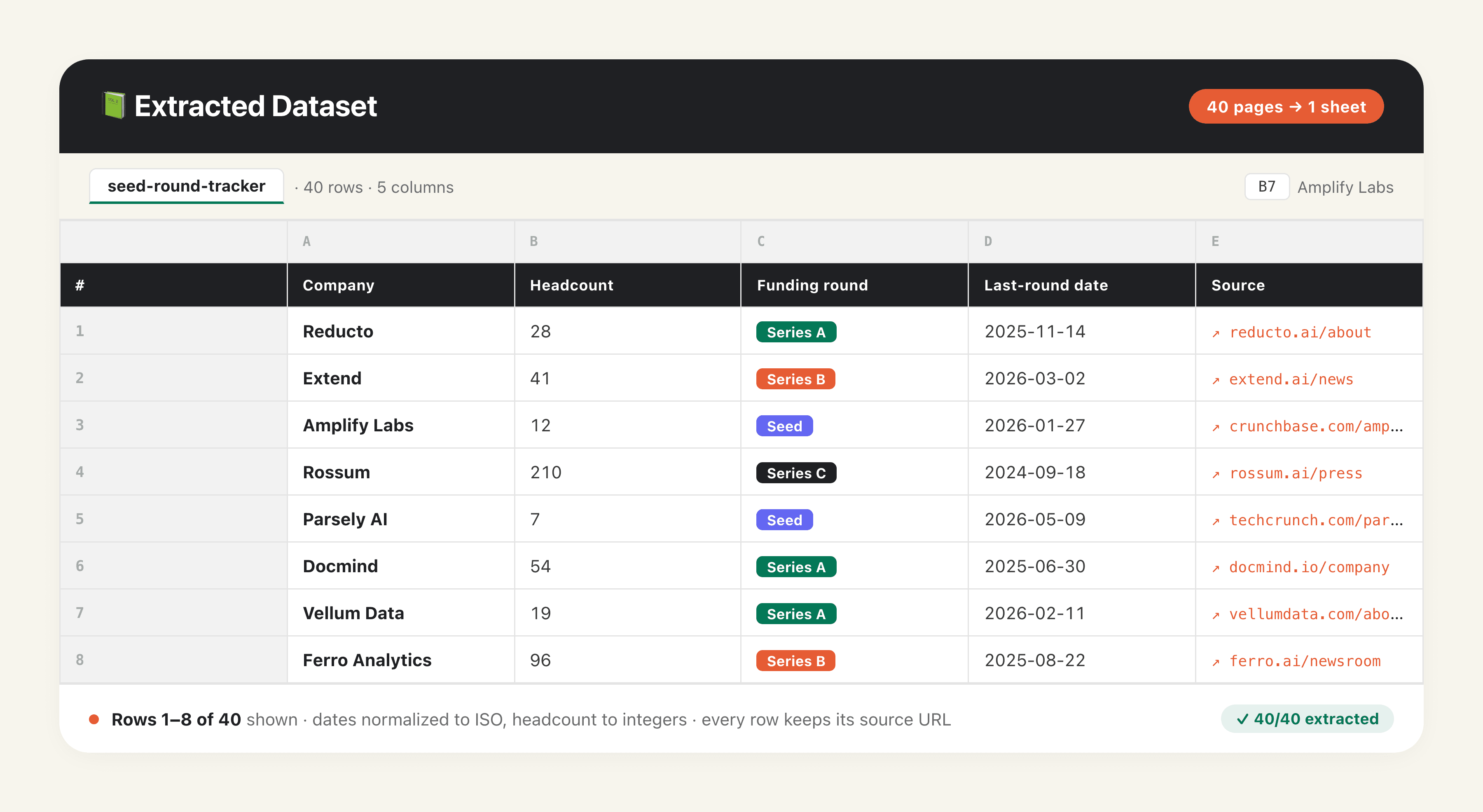 Multi-Page Data Into One Table output preview