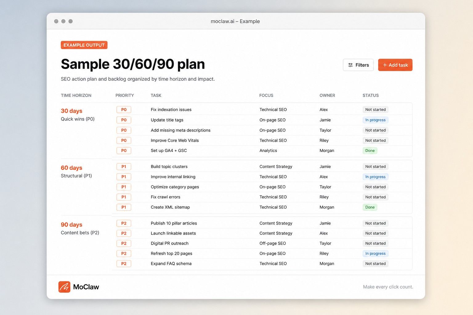Example SEO action plan with P0 quick wins and 60-day structural work