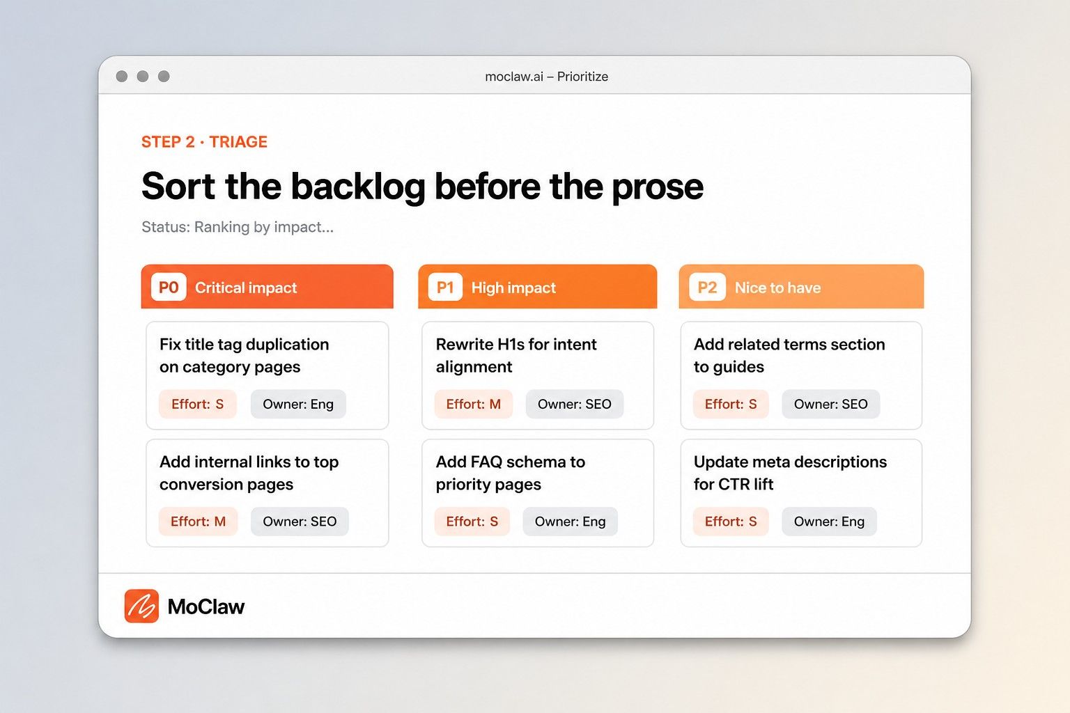 Step 2: MoClaw sorting SEO fixes into P0 P1 P2 priorities