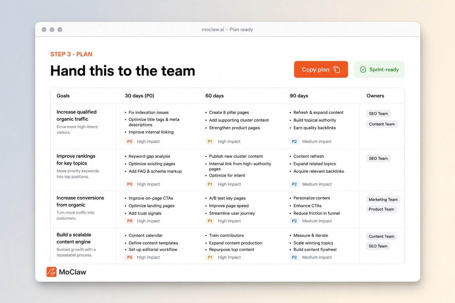Step 3: finished 30/60/90 SEO action plan document