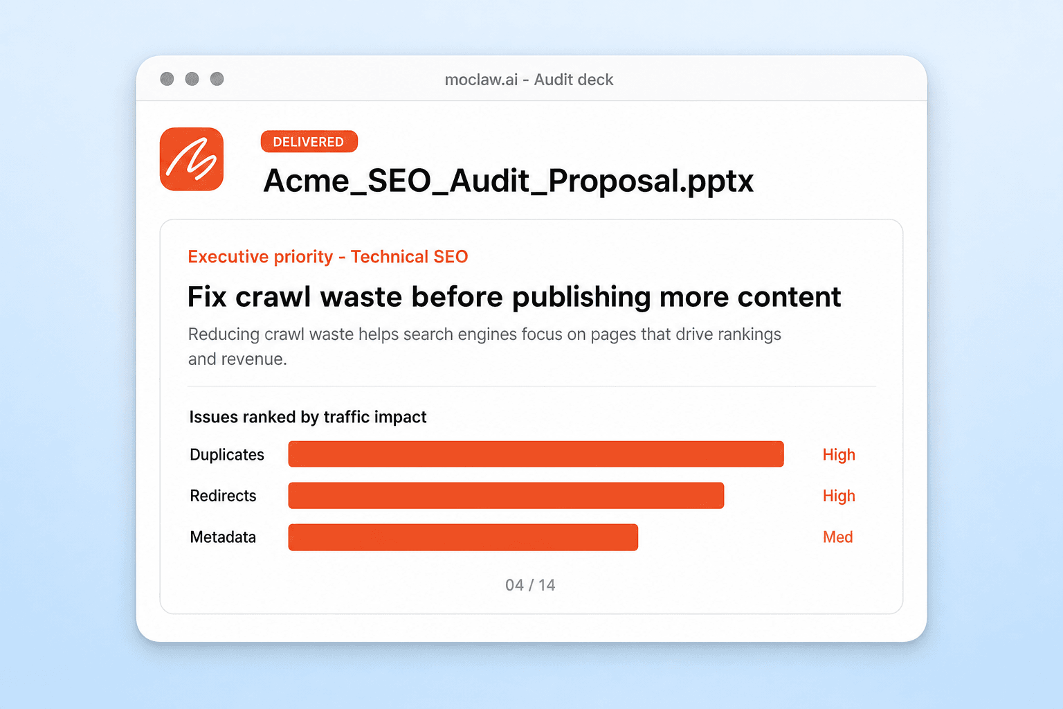 Three data export files on the left feeding a client presentation on the right whose slide ranks findings by impact