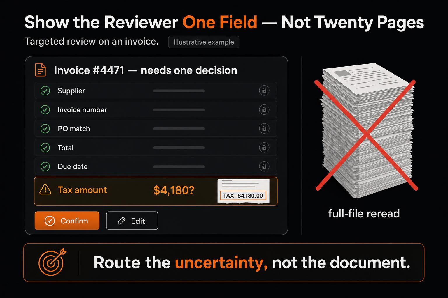 AI document automation review for one uncertain invoice field