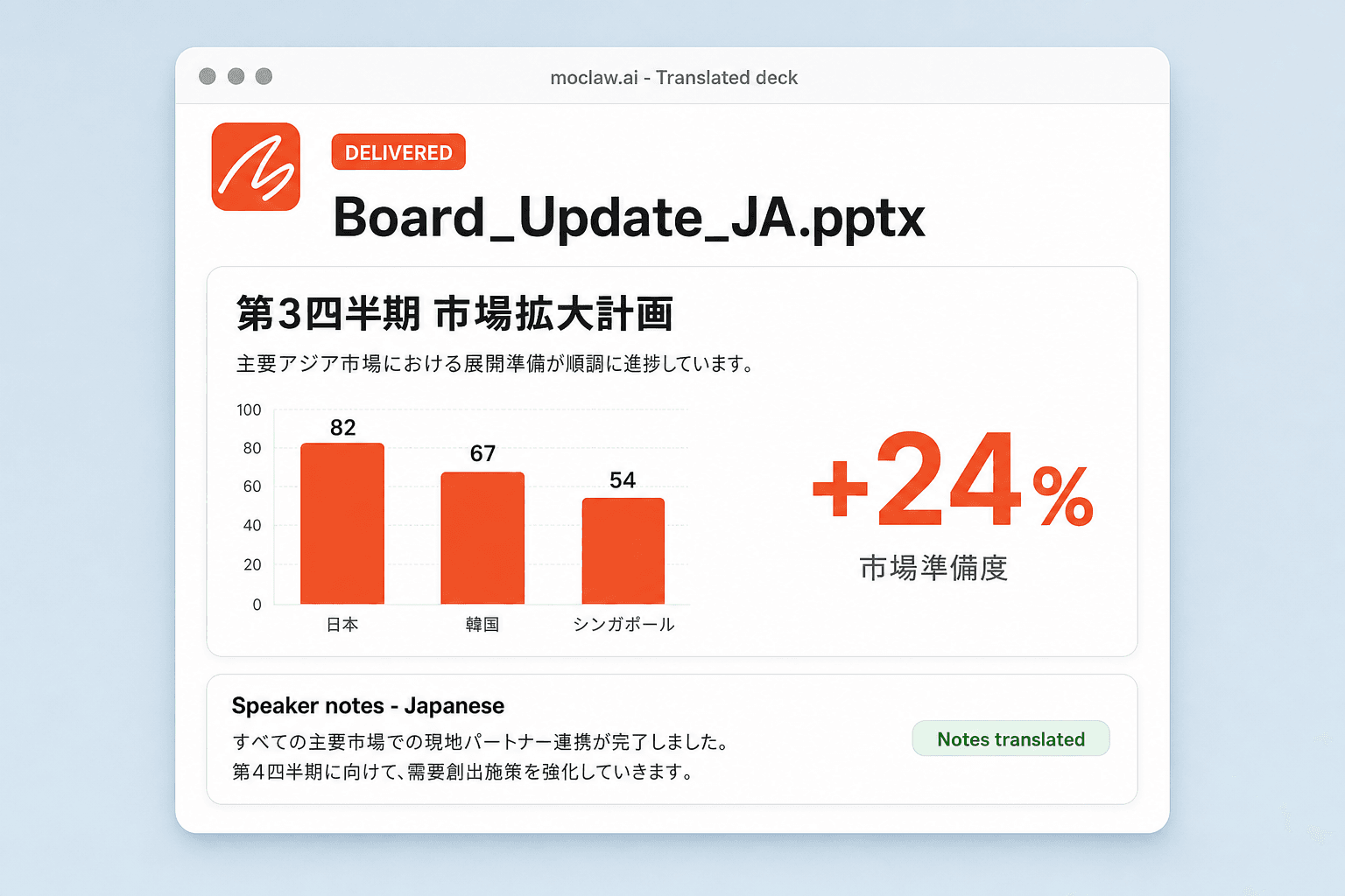 The same board slide shown twice, English on the left and Japanese on the right, with identical layout and chart