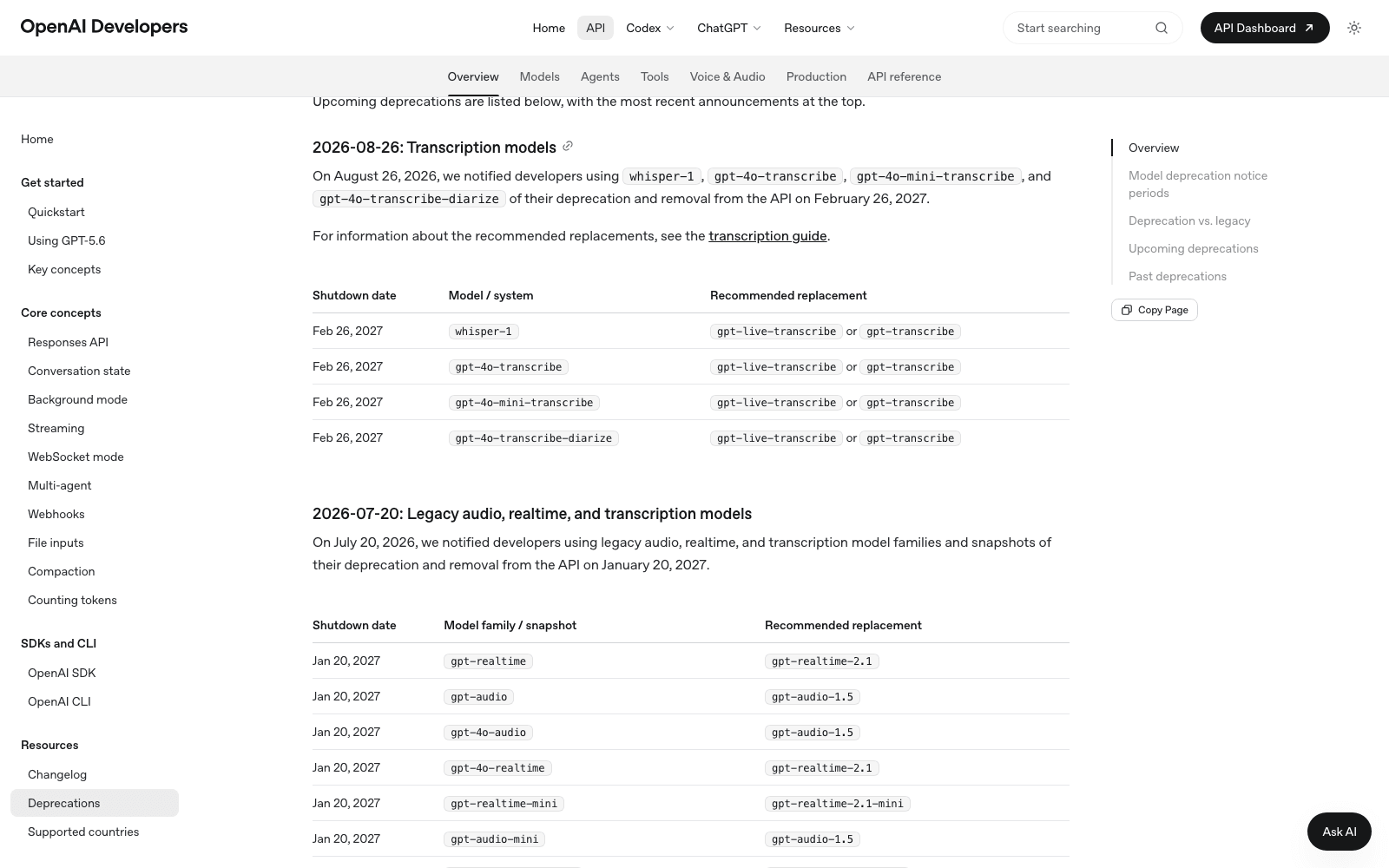 OpenAI's deprecations page on September 1, 2026, showing the August 26 transcription block: whisper-1, gpt-4o-transcribe, gpt-4o-mini-transcribe and gpt-4o-transcribe-diarize all shut down February 26, 2027