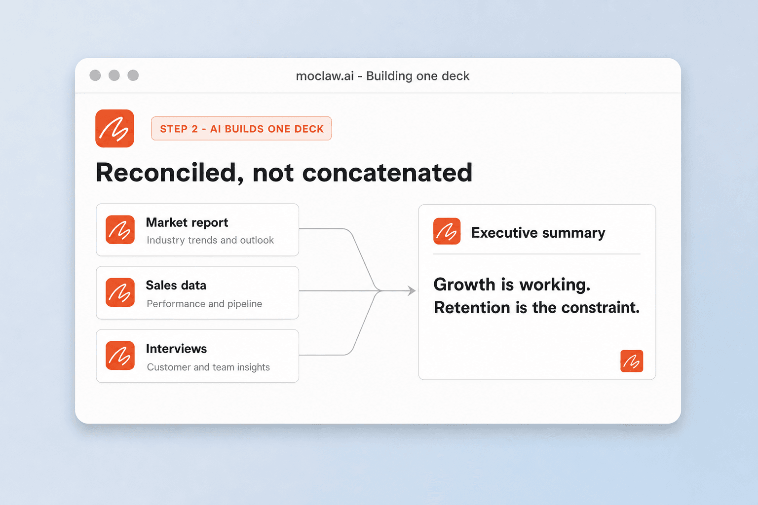 Three sources converging by connector lines into a single executive summary slide
